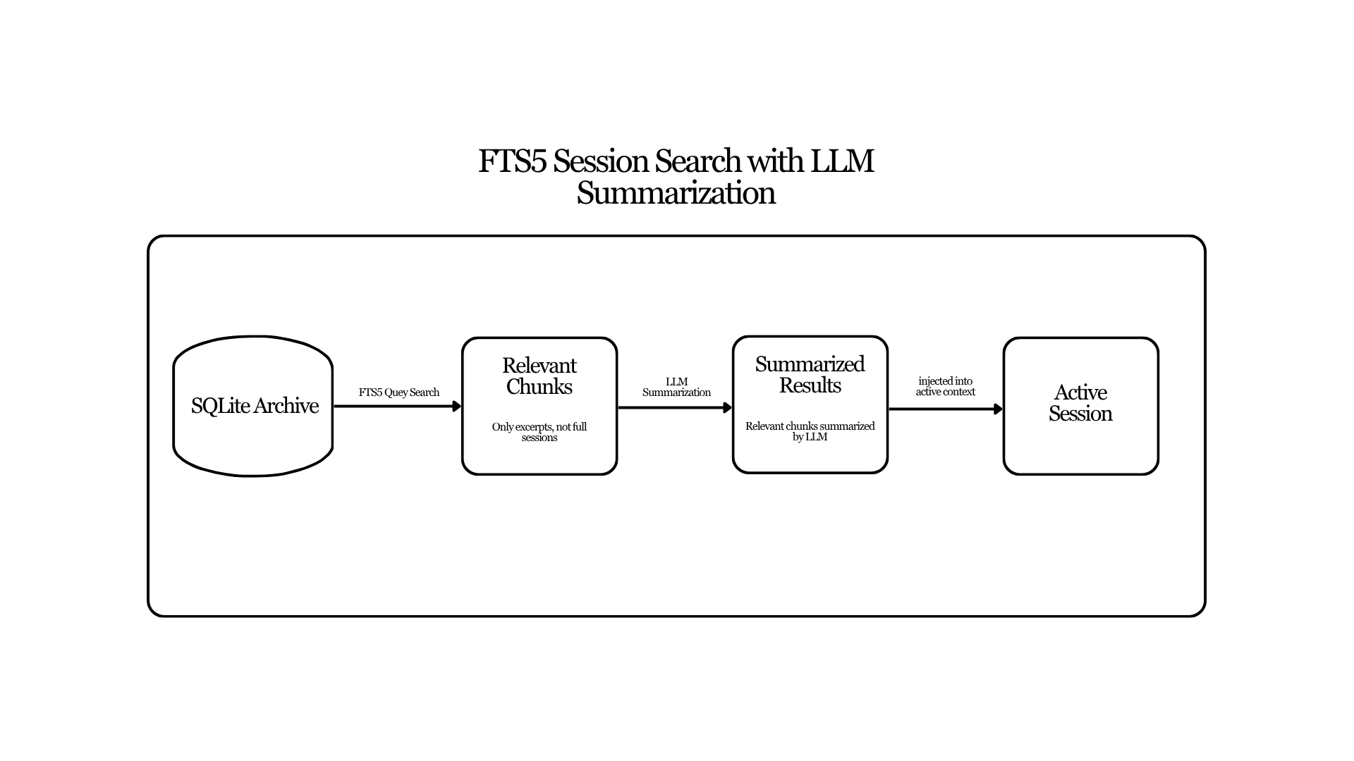 Session Search